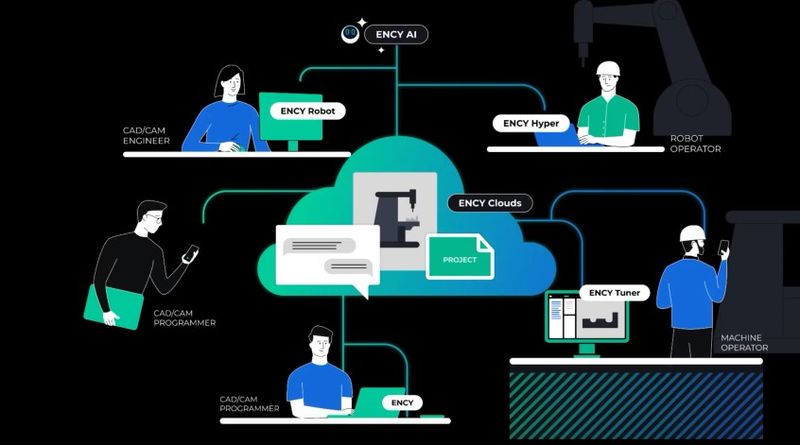 BG Robots: ENCY Clouds е бъдещето на отдалечената колаборация в програмирането на роботи, машини и клетки BG Robots: ENCY Clouds е бъдещето на отдалечената колаборация в програмирането на роботи, машини и клетки